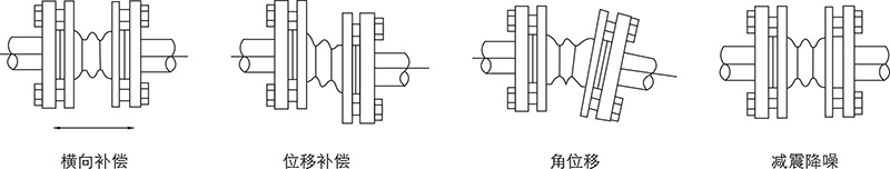 PTFE lined expansion join -bc-large
