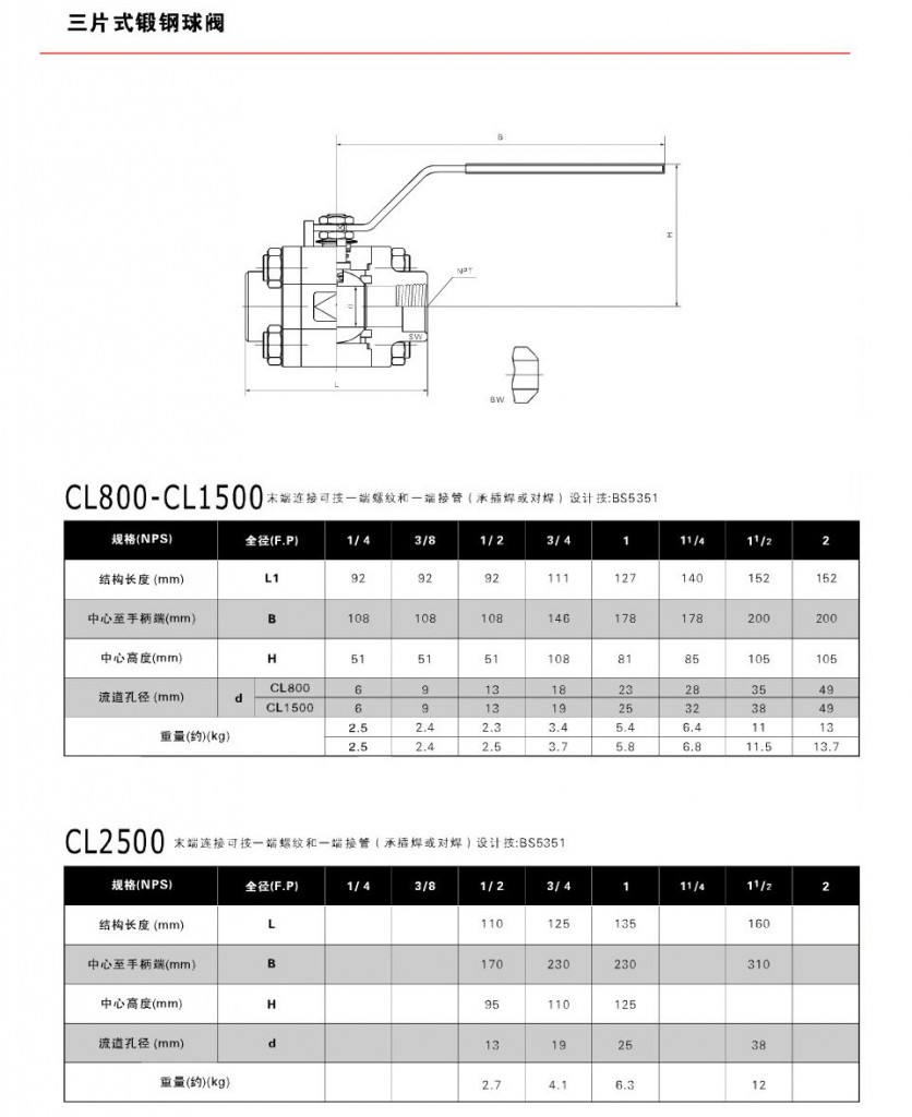 forged small ball valve 2-large