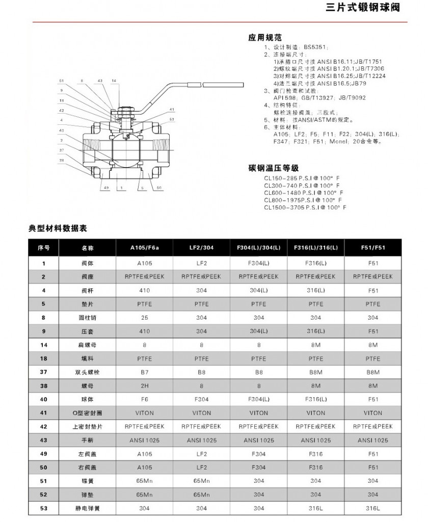 forged small ball valve-large