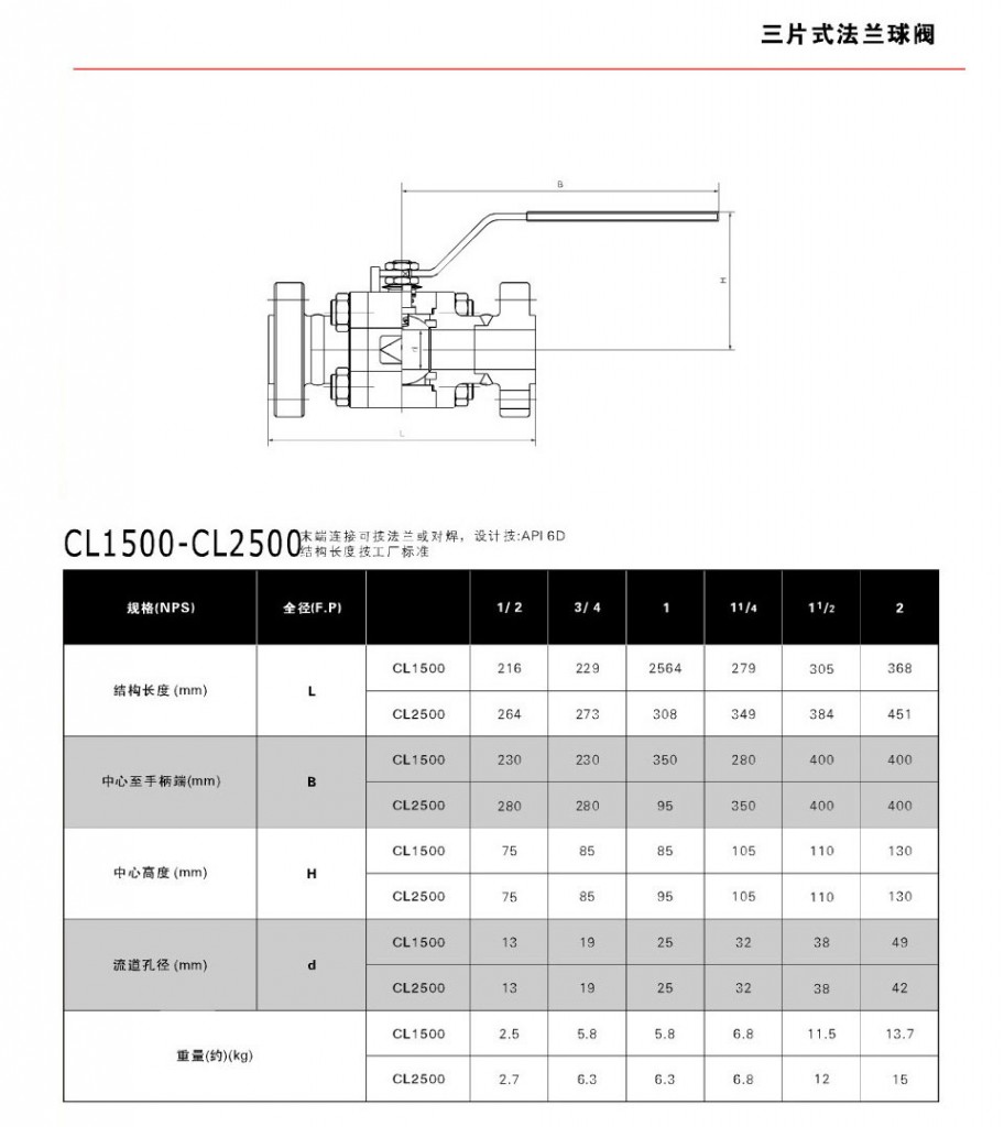 forged small ball valve3-large