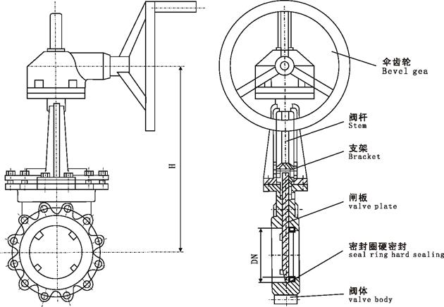 伞齿轮法兰刀型闸阀