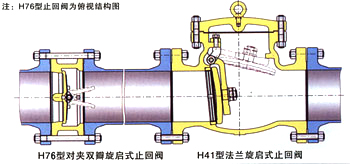 H76型对夹双瓣旋启式止回阀